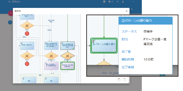 「業務Navi」の画面イメージ